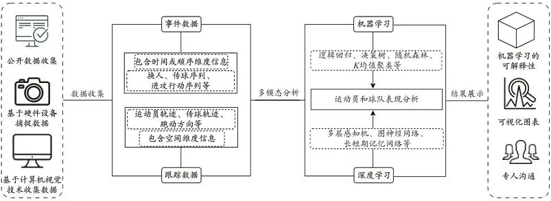 机关篮球队短期训练方案怎么写_0